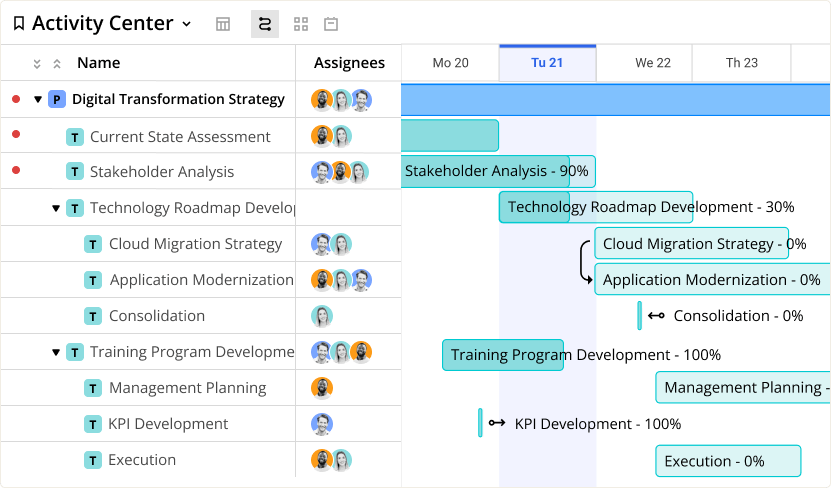 Gantt Chart view