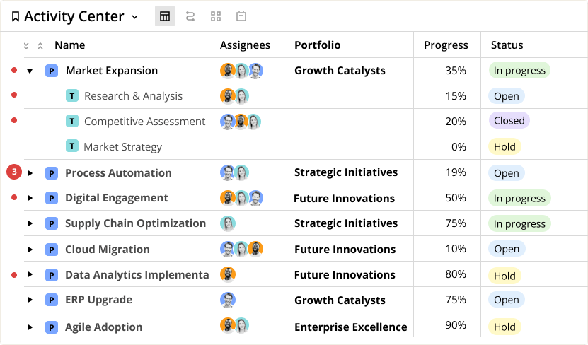 activity center for ppm tool screen