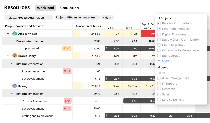 pm software resource planning screen